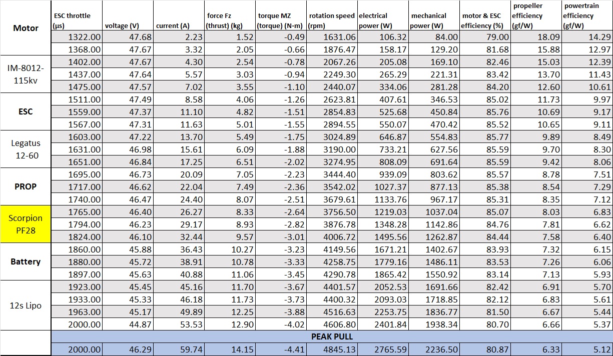 Scorpion IM-8012-115kv Data chart